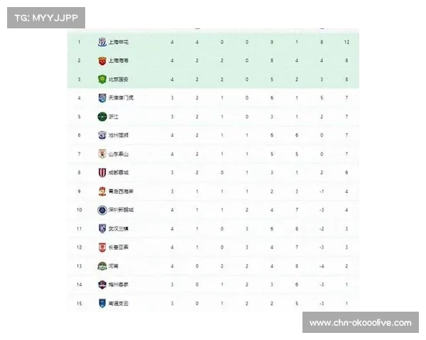 中超榜首之战国安1-0申花 张玉宁头球制胜助力登顶积分榜 中超榜首之战国安1-0申花 张玉宁头球制胜助力登顶积分榜