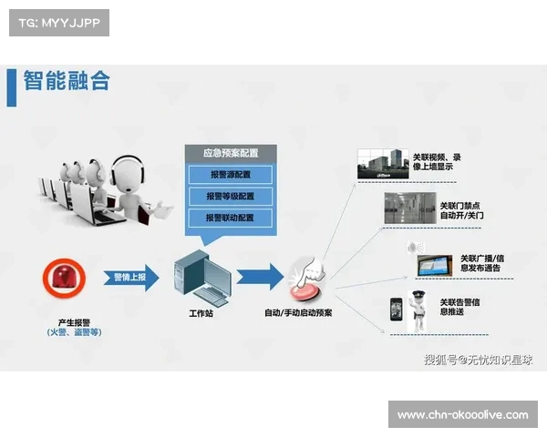数字化升级阶段中自动化链路补偿技术实装 确保体育传播服务在移动端稳定无损